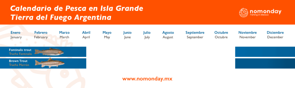 Calendario de pesca deportiva y pesca con mosca, en Rio Palena, Patagonia, Chile Se puede pescar Trucha Fontinalis, Trucha Marron, Trucha Fario, Trucha Arcoiris, Salmon, Perca, Atun